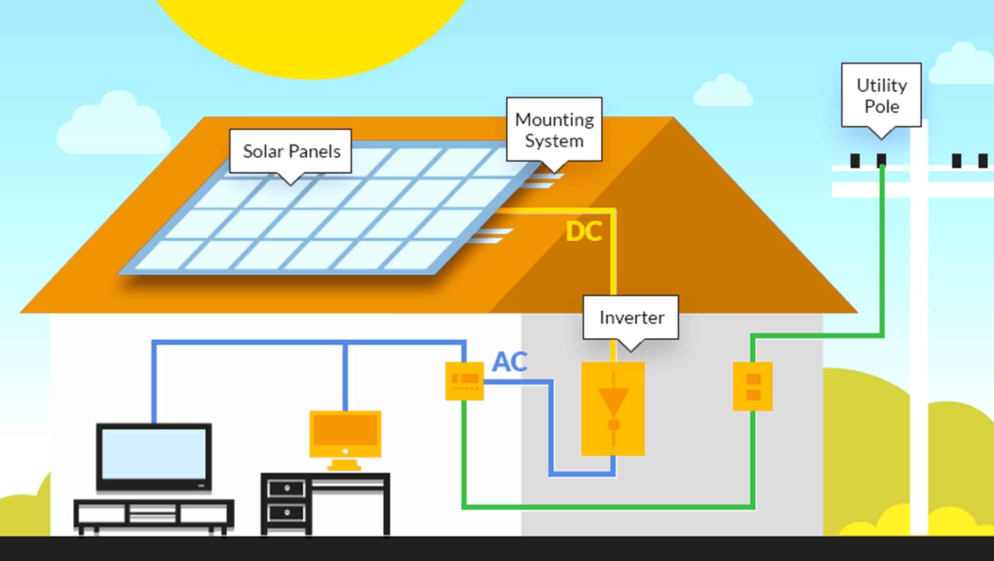 Solar Panel System For Homes