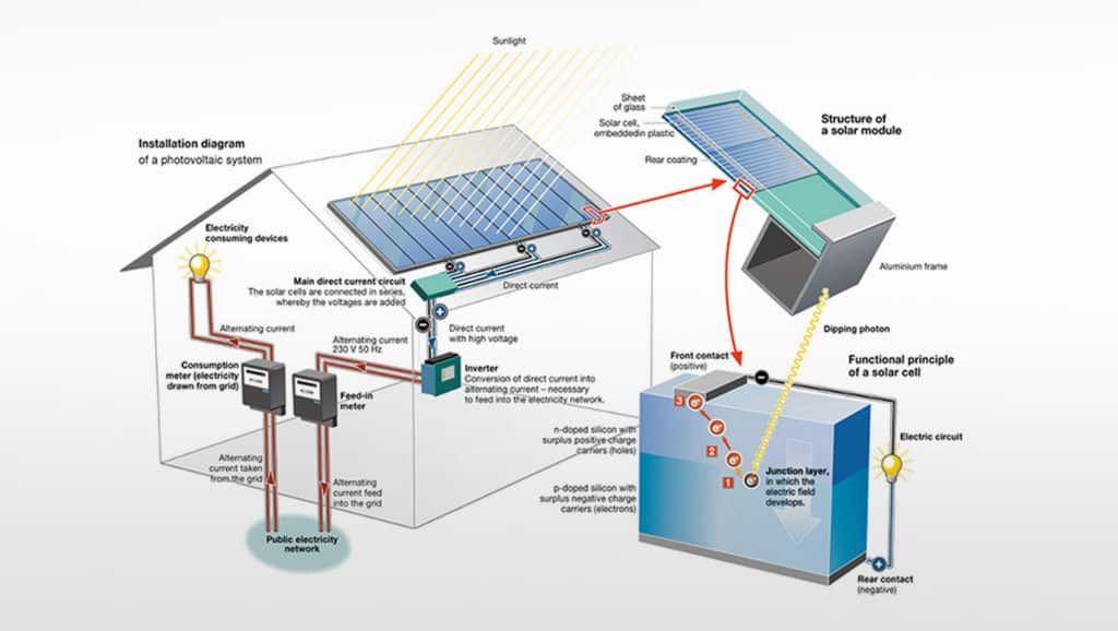 Solar-Panel-Installation-System