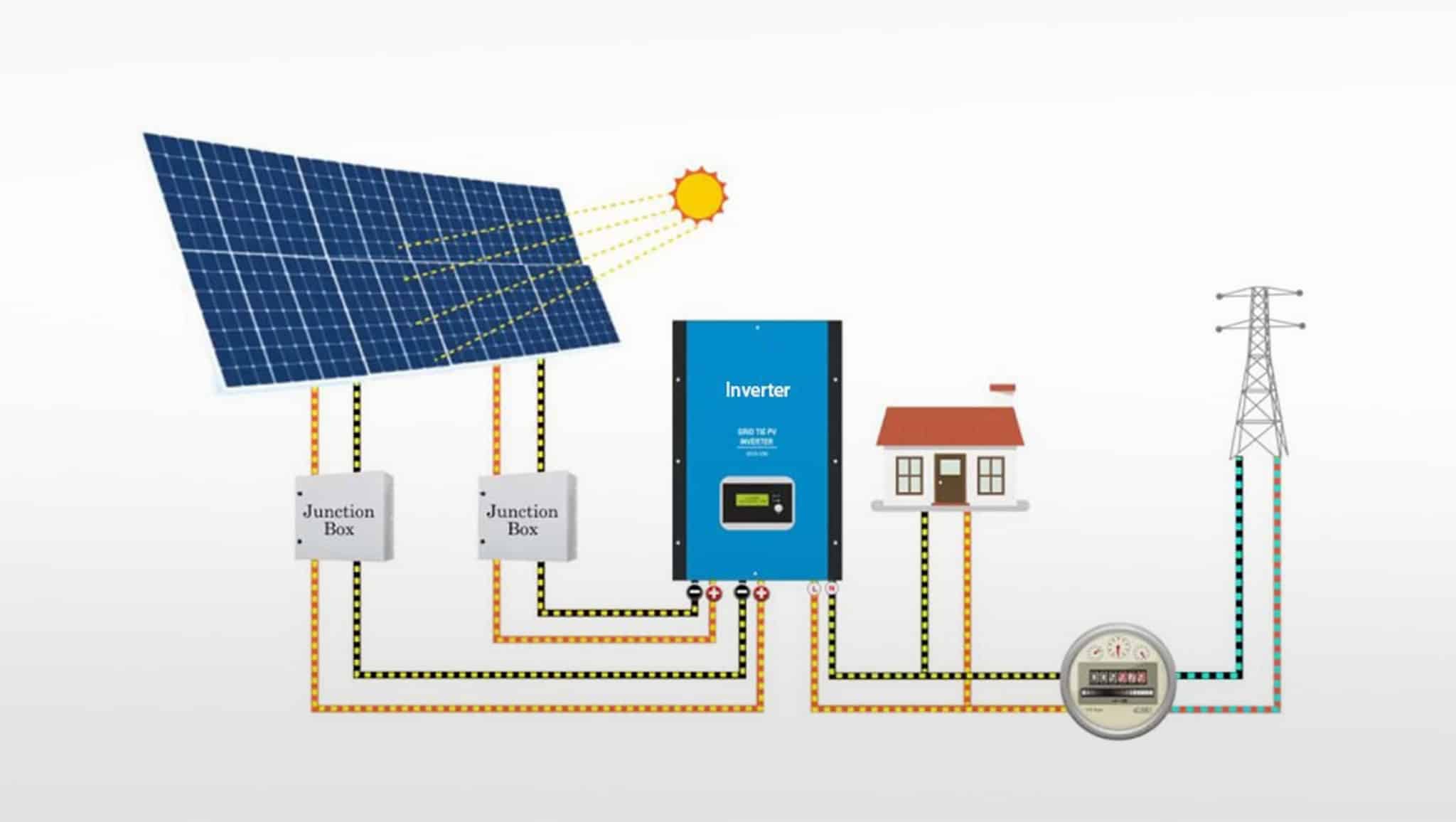 Solar Power System