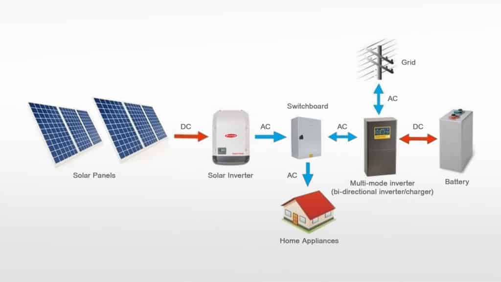 Solar-Panel-System-Components