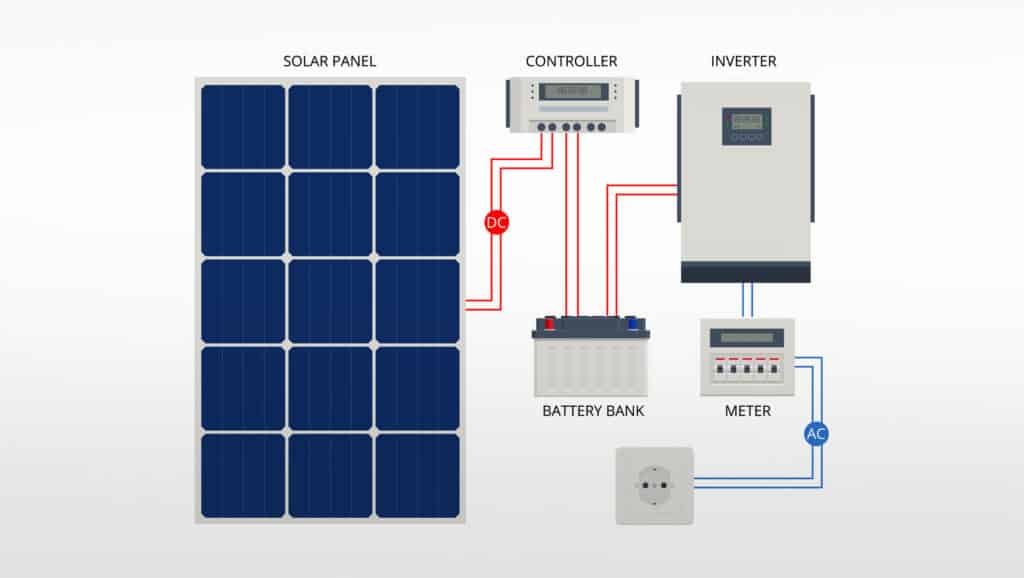 Solar-Panel-System